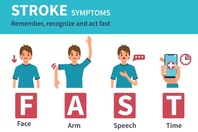 How To Spot A Stroke First Aid Wirral Tl Training 